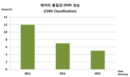 [출처] ICT 산업전망컨퍼런스 2019